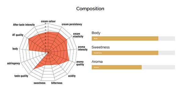 Mokaflor Oro (80/20), Bohne, 1000 g