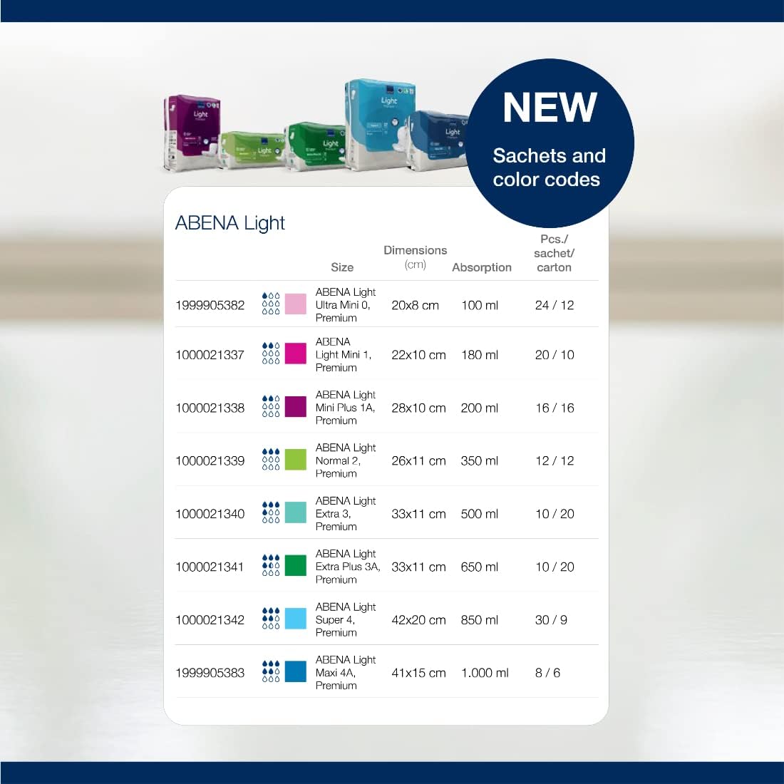 Abena Light Incontinence Pads, Eco-Friendly Women's Incontinence Pads for Adults, Breathable & Comfortable with Fast Absorption & Protection, Incontinence Pads for Women, Mini Plus 1A, 200ml 16PK