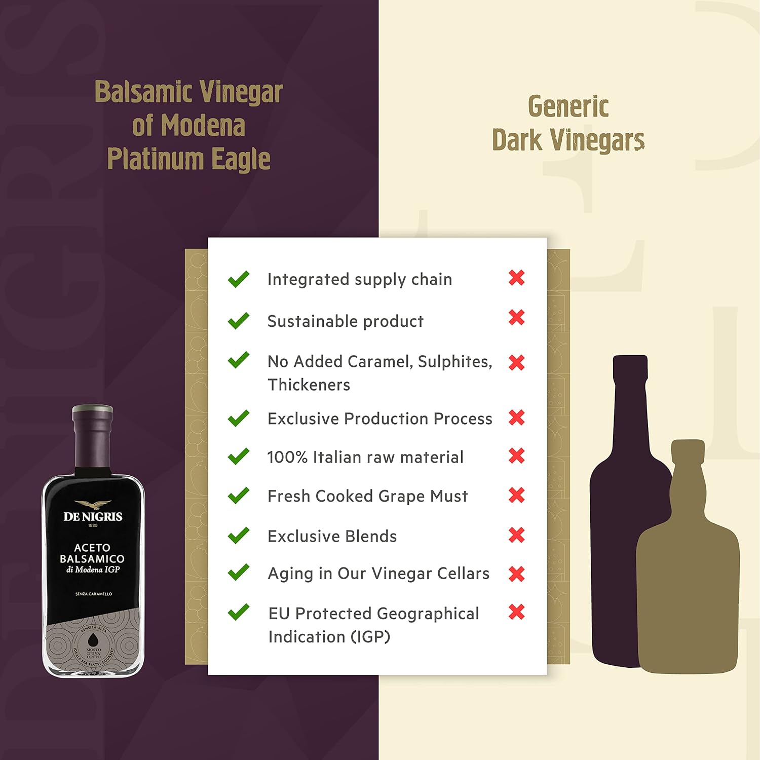 De Nigris Balsamic Vinegar Of Modena Excellence Line Founder's Edition Recipe (70% Grape Must) 8,5 Oz (250ml) | Balsamic Vinegar From Modena Italy Thick and Intense | Balsamic Vinegar Aged