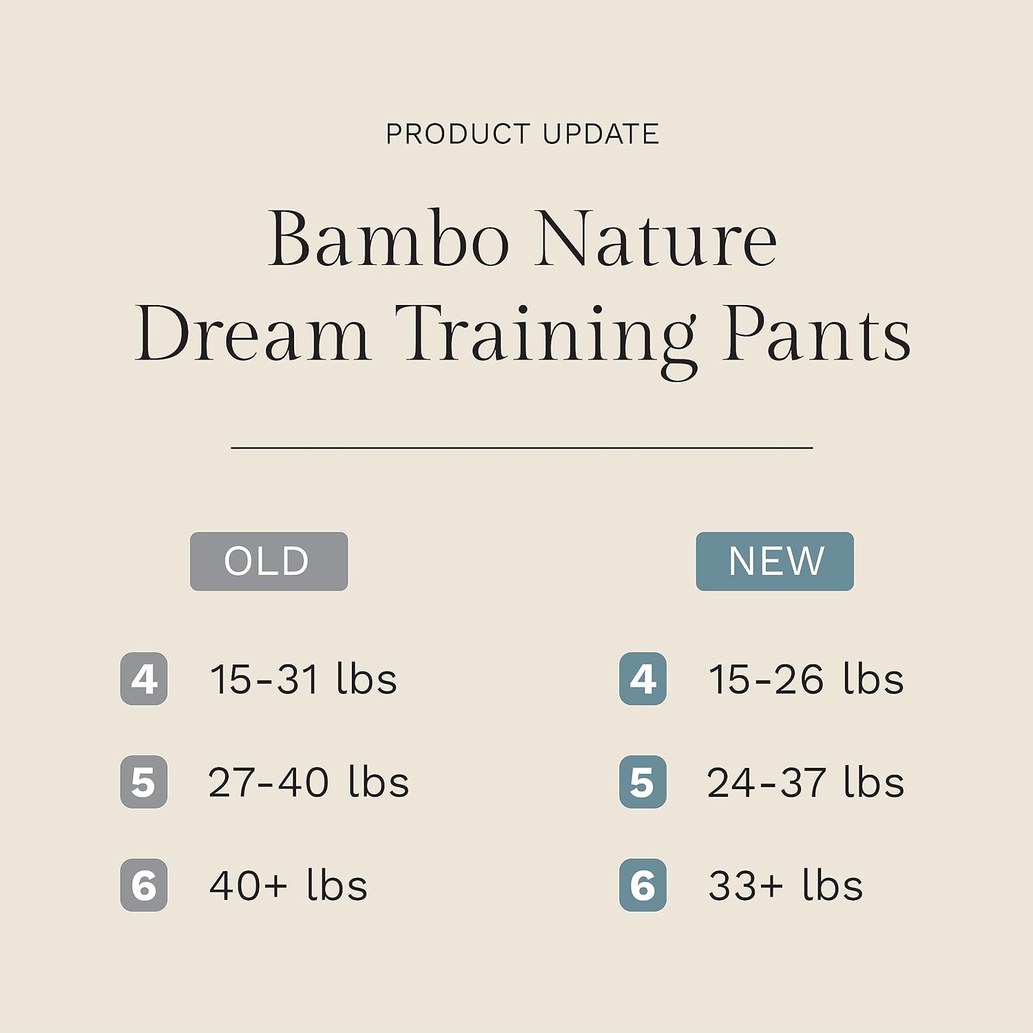 Bambo Nature Premium Training Pants (SIZES 4 TO 6 AVAILABLE), Size 5, 20 Count