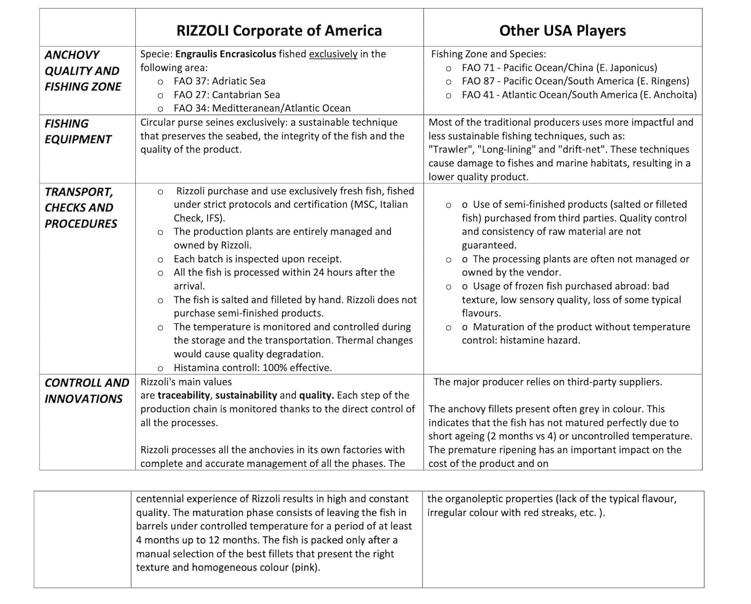 Anchovy Filets in Sunflower Oil Rizzoli, For Pizza,Pasta, Salads,Fresh Anchovies from Italy, Handy Bucket. Net Wt. : 14.82 oz / 420 g By Tita Italian