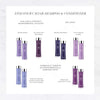 Alterna Caviar Anti-Aging Smoothing Anti-Frizz Conditioner| For Medium, Thick Hair | Smooths Hair, Tames Frizz | Sulfate Free