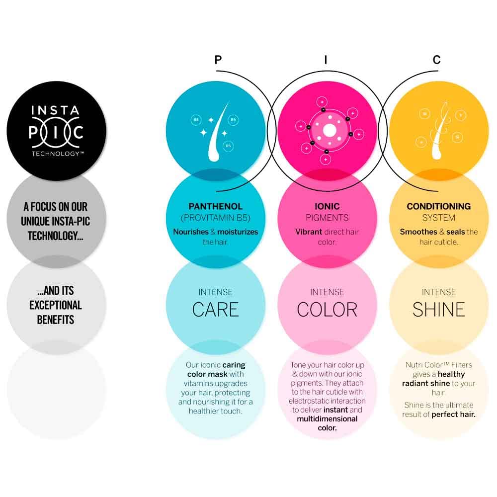 Nutri Colour Filters - Mixing Filters Shadow, 100 ml, Nourishing Colour Mask for Top Fashionable Colour Effects, Tint Mask with Insta-Pic Technology™, Smoky Effect for Hair