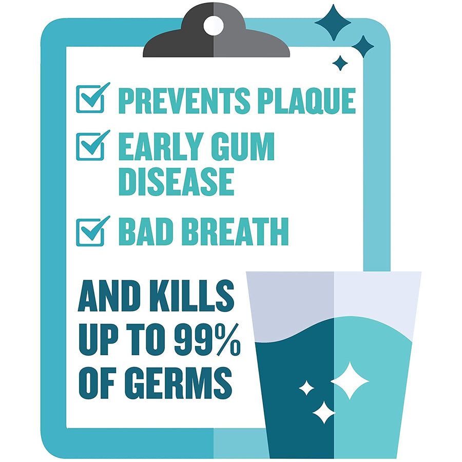 Listerine Cool Mint Antiseptic Mouthwash to Kill 99% of Germs That Cause Bad Breath, Plaque and Gingivitis, Cool Mint Flavor, 1 L (Pack of 2)