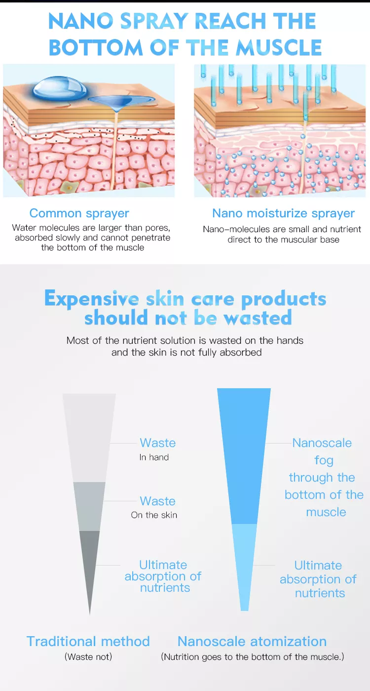 Nano Portable Facial Mister Beauty & Skincare Hydration